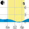Brazos Santiago Pass tide chart for Friday, August 5, 2022