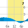 Brazos Santiago Pass tide chart for Sunday, August 7, 2022