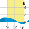 Brazos Santiago Pass tide chart for Monday, August 8, 2022