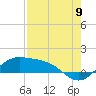 Brazos Santiago Pass tide chart for Tuesday, August 9, 2022