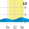 Brazos Santiago Pass tide chart for Monday, September 12, 2022
