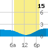 Brazos Santiago Pass tide chart for Thursday, September 15, 2022