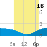 Brazos Santiago Pass tide chart for Friday, September 16, 2022