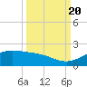 Brazos Santiago Pass tide chart for Tuesday, September 20, 2022