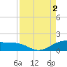 Brazos Santiago Pass tide chart for Friday, September 2, 2022