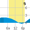 Brazos Santiago Pass tide chart for Monday, September 5, 2022