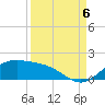 Brazos Santiago Pass tide chart for Tuesday, September 6, 2022