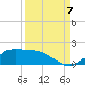 Brazos Santiago Pass tide chart for Wednesday, September 7, 2022