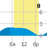 Brazos Santiago Pass tide chart for Thursday, September 8, 2022