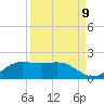 Brazos Santiago Pass tide chart for Friday, September 9, 2022