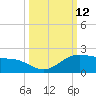 Brazos Santiago Pass tide chart for Wednesday, October 12, 2022
