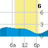 Brazos Santiago Pass tide chart for Thursday, October 6, 2022