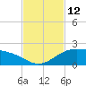 Brazos Santiago Pass tide chart for Saturday, November 12, 2022