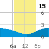 Brazos Santiago Pass tide chart for Tuesday, November 15, 2022