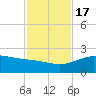 Brazos Santiago Pass tide chart for Thursday, November 17, 2022
