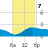 Brazos Santiago Pass tide chart for Monday, November 7, 2022