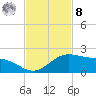 Brazos Santiago Pass tide chart for Tuesday, November 8, 2022