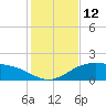 Brazos Santiago Pass tide chart for Monday, December 12, 2022