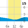 Brazos Santiago Pass tide chart for Thursday, December 15, 2022
