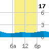 Brazos Santiago Pass tide chart for Saturday, December 17, 2022