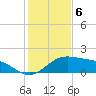 Brazos Santiago Pass tide chart for Tuesday, December 6, 2022