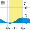 Brazos Santiago Pass tide chart for Wednesday, December 7, 2022