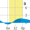 Brazos Santiago Pass tide chart for Tuesday, January 3, 2023