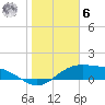 Brazos Santiago Pass tide chart for Friday, January 6, 2023