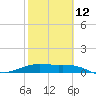 Brazos Santiago Pass tide chart for Sunday, February 12, 2023