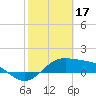 Brazos Santiago Pass tide chart for Friday, February 17, 2023