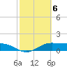 Brazos Santiago Pass tide chart for Monday, February 6, 2023