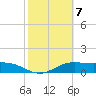 Brazos Santiago Pass tide chart for Tuesday, February 7, 2023
