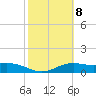 Brazos Santiago Pass tide chart for Wednesday, February 8, 2023