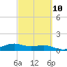 Brazos Santiago Pass tide chart for Friday, March 10, 2023