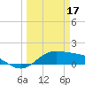 Brazos Santiago Pass tide chart for Friday, March 17, 2023