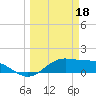 Brazos Santiago Pass tide chart for Saturday, March 18, 2023