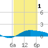 Brazos Santiago Pass tide chart for Wednesday, March 1, 2023