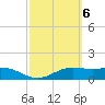 Brazos Santiago Pass tide chart for Monday, March 6, 2023