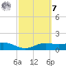 Brazos Santiago Pass tide chart for Tuesday, March 7, 2023