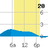 Brazos Santiago Pass tide chart for Thursday, April 20, 2023