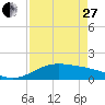 Brazos Santiago Pass tide chart for Thursday, April 27, 2023
