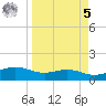 Brazos Santiago Pass tide chart for Wednesday, April 5, 2023
