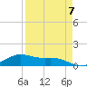 Brazos Santiago Pass tide chart for Friday, April 7, 2023