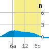 Brazos Santiago Pass tide chart for Saturday, April 8, 2023