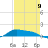Brazos Santiago Pass tide chart for Sunday, April 9, 2023