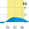 Brazos Santiago Pass tide chart for Thursday, May 11, 2023