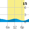 Brazos Santiago Pass tide chart for Monday, May 15, 2023
