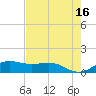 Brazos Santiago Pass tide chart for Tuesday, May 16, 2023