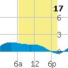 Brazos Santiago Pass tide chart for Wednesday, May 17, 2023