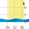 Brazos Santiago Pass tide chart for Monday, May 1, 2023